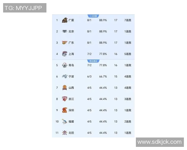 CBA本赛季5大退步最快球队：辽宁山西领衔：一争冠热门变乐透区